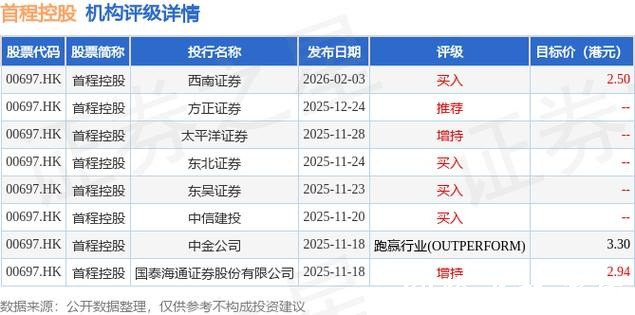 首程控股于2月13日斥资76.73万港元回购37万股