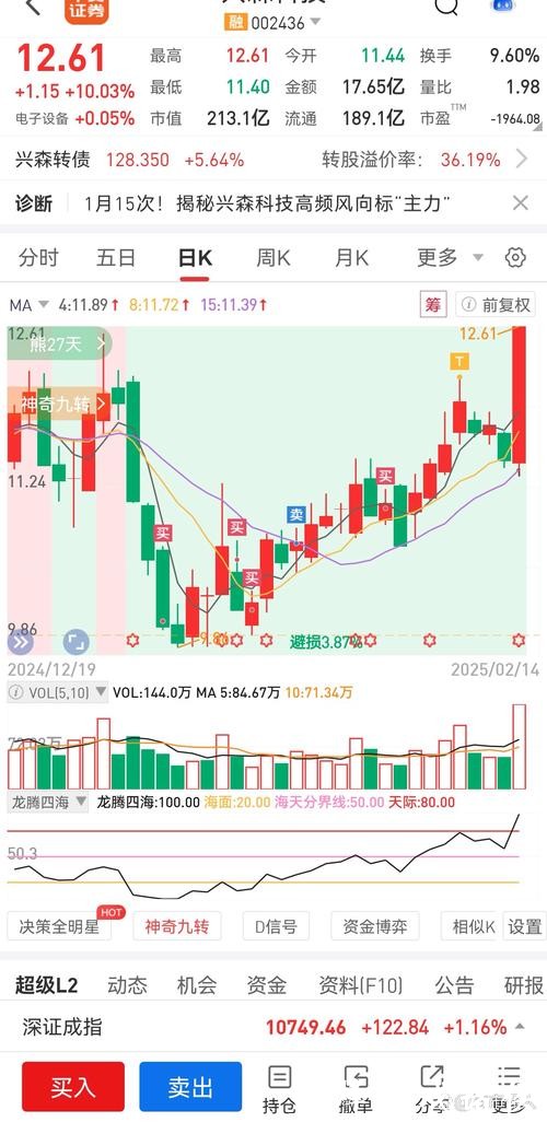 至正股份股价上涨6.55%,光通信概念受关注但业绩承压 至正股份股价上涨6.55%,光通信概念受关注但业绩承压