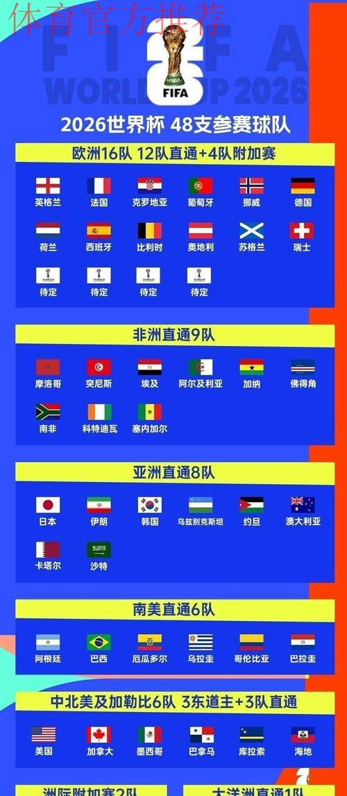 法国再入世界杯死亡之组！三大东道主签运不同，意大利或成搅局者